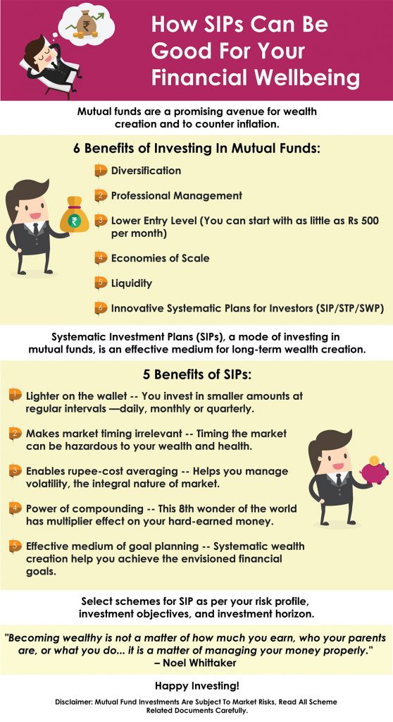 MUTUAL FUNDS SIP ADVANTAGES