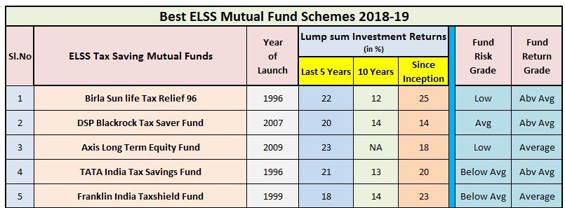 Elss schemes in 18-19